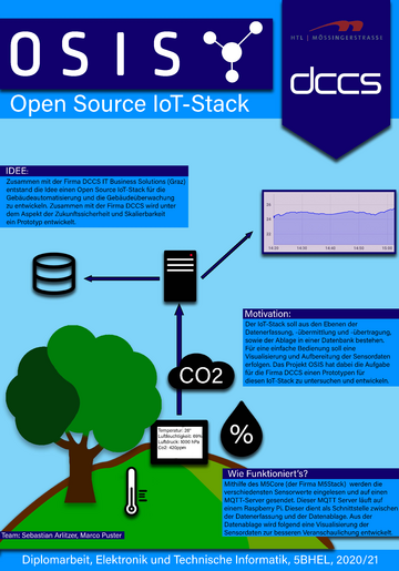 OSIS - Open Source IoT Stack