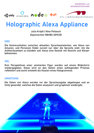 HoloLexa - Holographic Alexa Visualisation