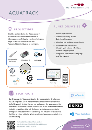 Wasserstandsüberwachung