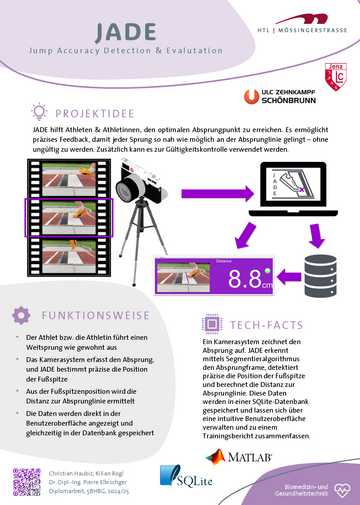 Videobasierte Absprungbalkenüberwachung