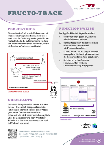 App zur Kontrolle und zum Tracking der Fructose Zunahme