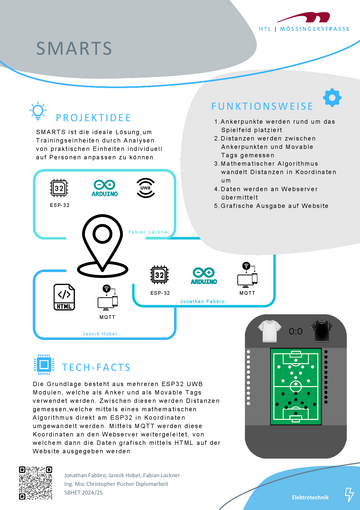 SMARTS – Smart Monitoring and Analysis for Real-Time Tracking in Sports