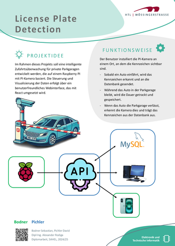 License Plate Detection