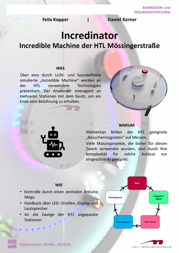 Incredible Machine der HTL Mössingerstraße