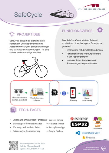 Abstandsmesssystem zur Erhöhung der Sicherheit von Fahrradfahrern