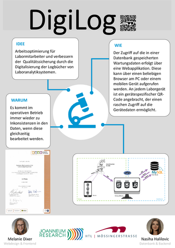 Digitales Wartungsbuch für Laboranalytiksysteme