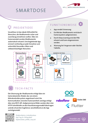 SmartDose - System zur Unterstützung bei der Medikamenteneinnahme