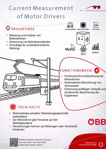 Current Measurement of Motor Drivers