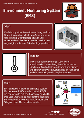 Environment Monitoring System