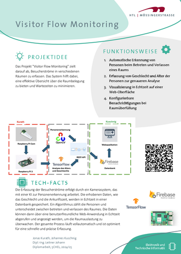 Visitor Flow Monitoring - VFM