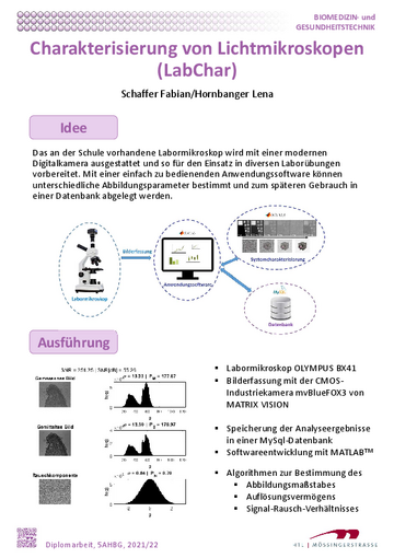 Charakterisierung von Lichtmikroskopen