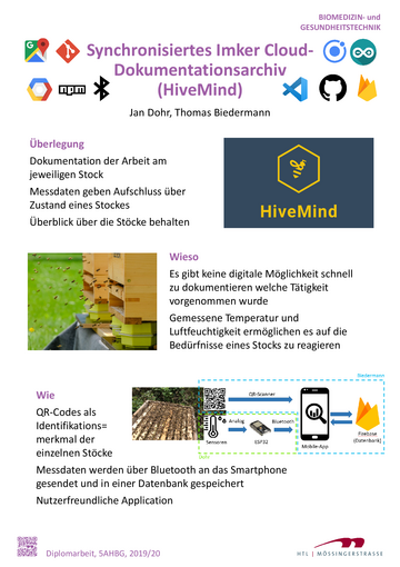 HiveMind