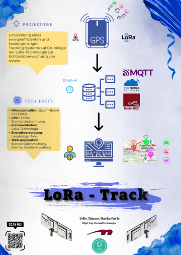 LoRa-Track