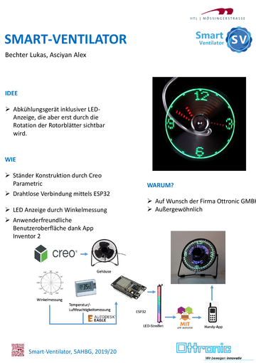 Smart Ventilator