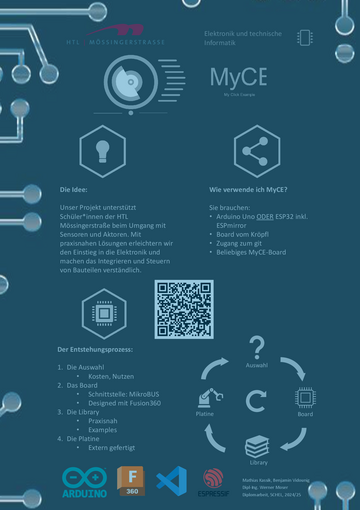 MyCE - MyClick Example Hard- und Software