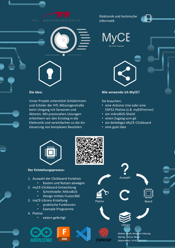 MyCE - MyClick Example Hard- und Software