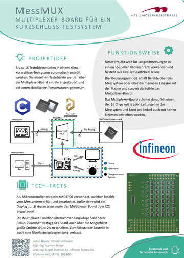 MessMUX - Multiplexer-Board für ein Kurzschluss-Testsystem