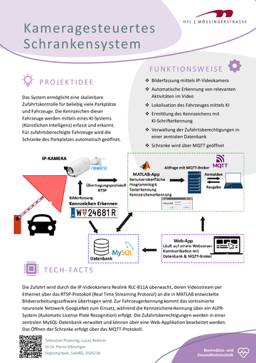 Kameragesteuertes Schrankensystem