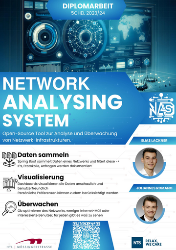 Network Analysing System