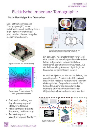 Grundlegende Prinzipien der elektrischen Impedanz-Tomografie