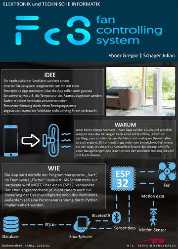 Fan Controling System