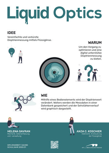 Dioptrienmessung mittels Flüssiglinse