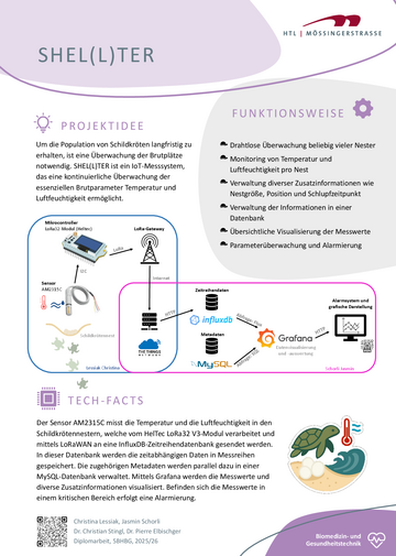Brutplatzüberwachungssystem für Schildkröten