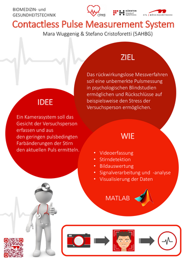 Videobasierte Pulsmessung